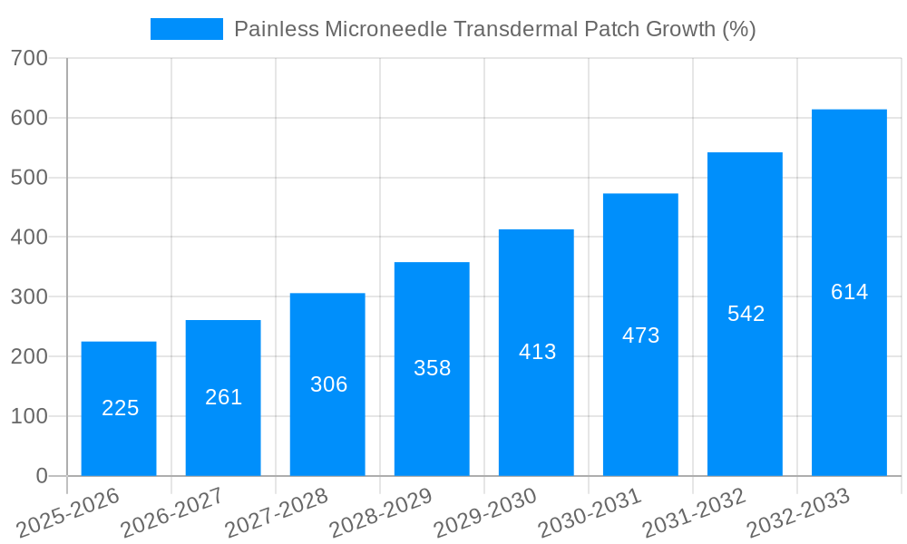 Painless Microneedle Transdermal Patch Growth