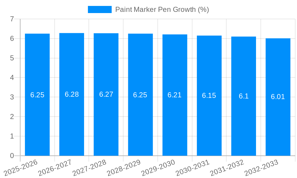 Paint Marker Pen Growth