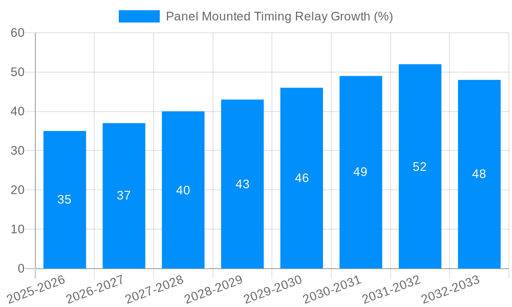 Panel Mounted Timing Relay Growth