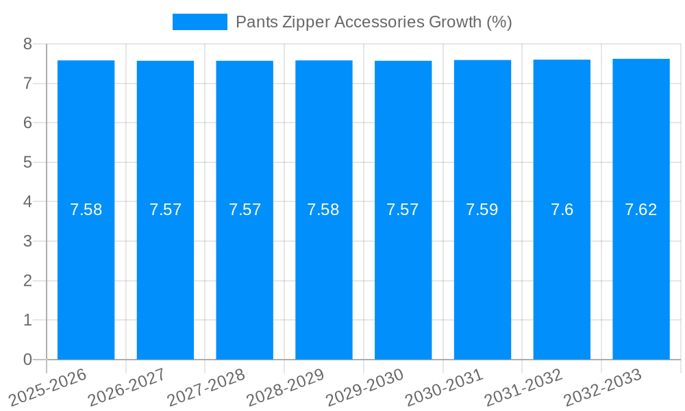 Pants Zipper Accessories Growth