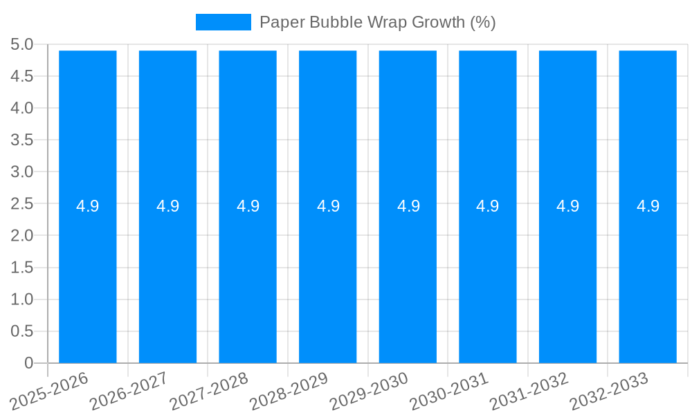 Paper Bubble Wrap Growth