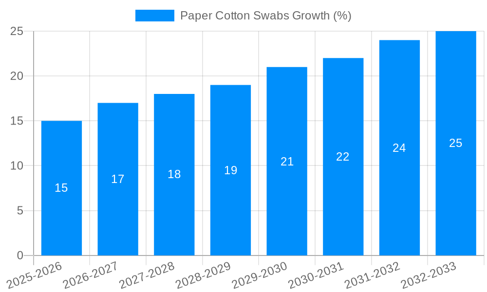 Paper Cotton Swabs Growth