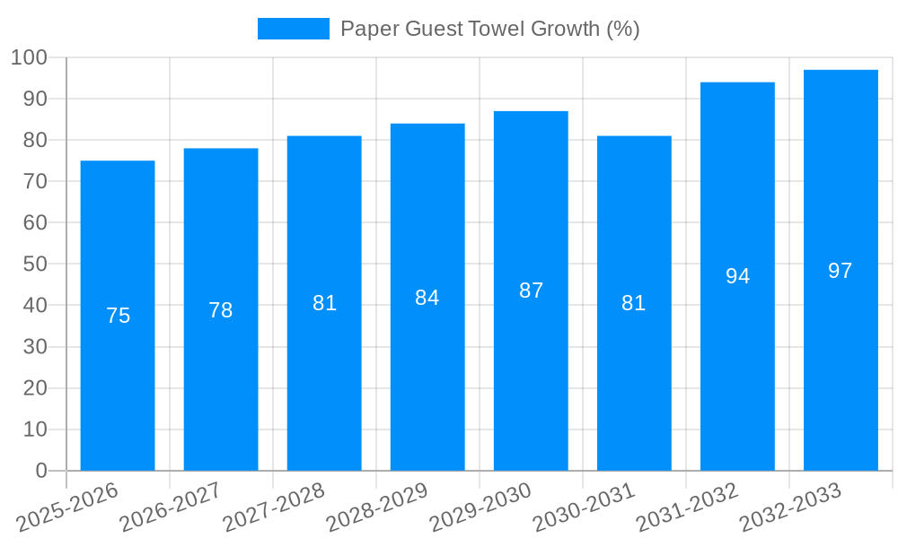 Paper Guest Towel Growth