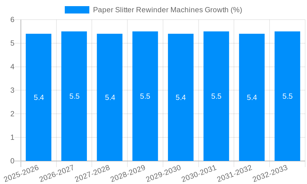 Paper Slitter Rewinder Machines Growth