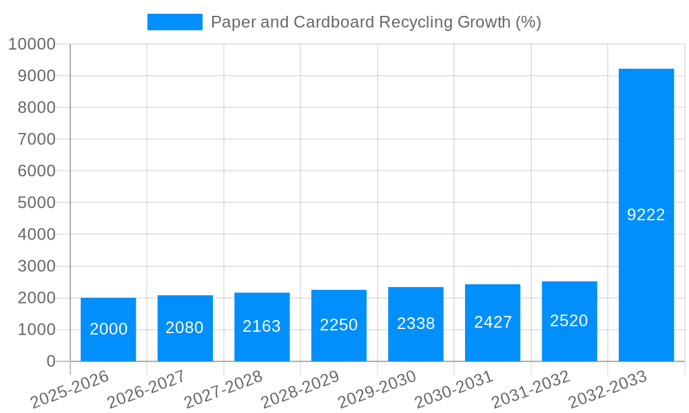 Paper and Cardboard Recycling Growth