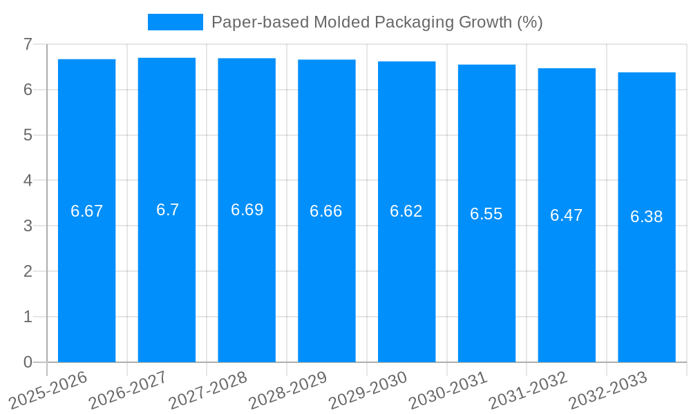 Paper-based Molded Packaging Growth