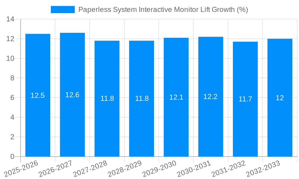 Paperless System Interactive Monitor Lift Growth