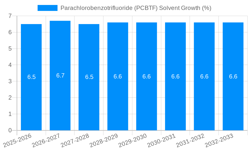 Parachlorobenzotrifluoride (PCBTF) Solvent Growth