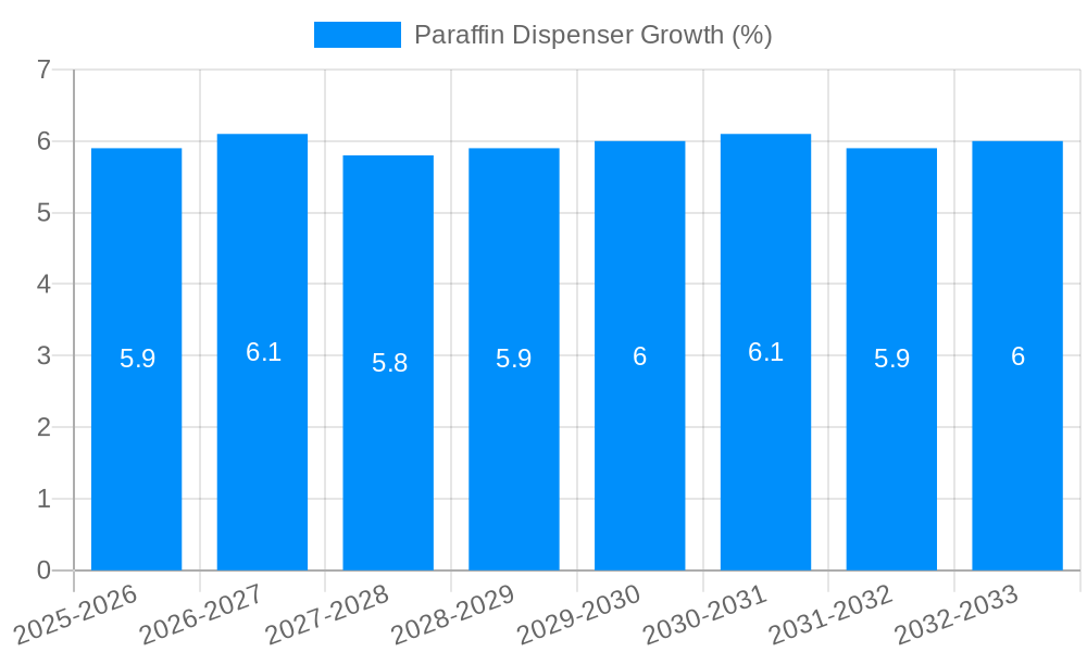 Paraffin Dispenser Growth