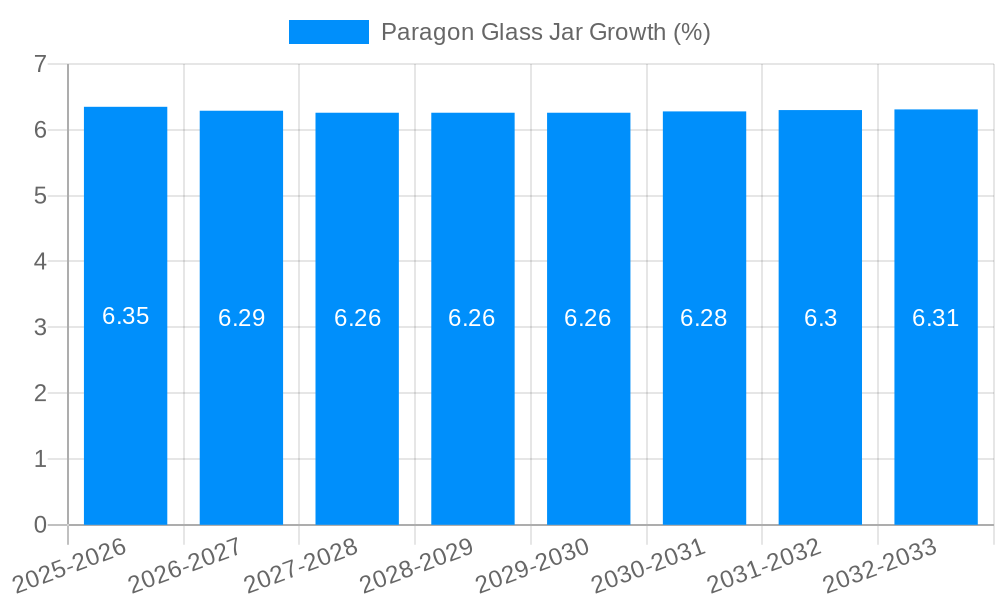 Paragon Glass Jar Growth