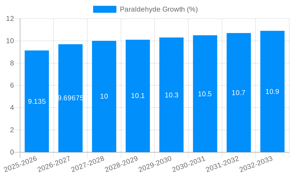Paraldehyde Growth