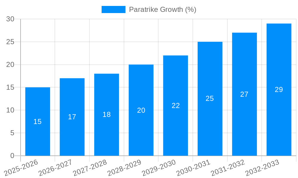 Paratrike Growth