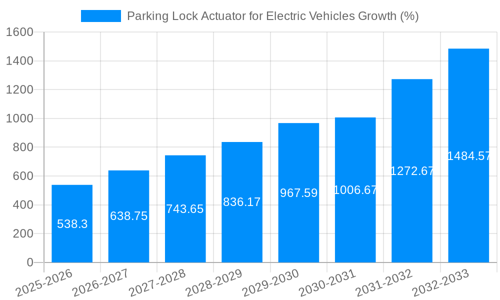 Parking Lock Actuator for Electric Vehicles Growth