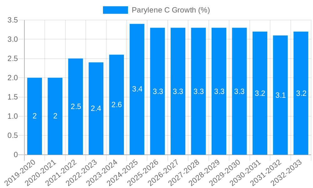 Parylene C Growth