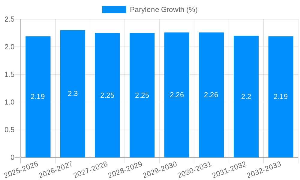 Parylene Growth