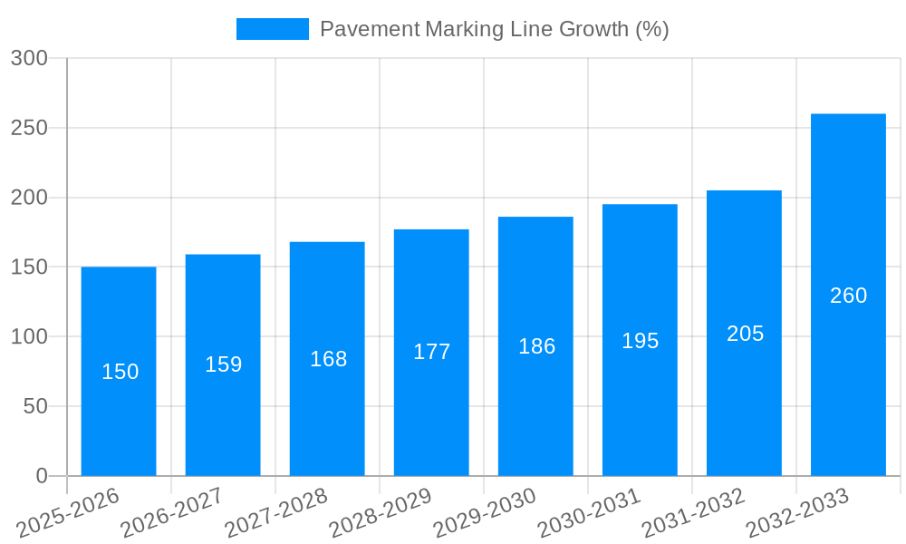 Pavement Marking Line Growth