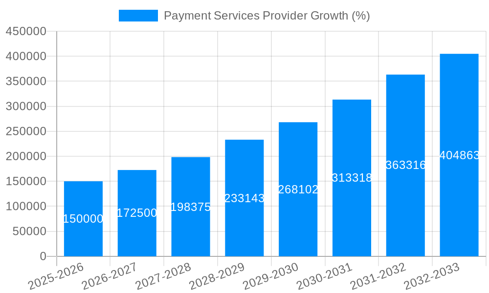 Payment Services Provider Growth