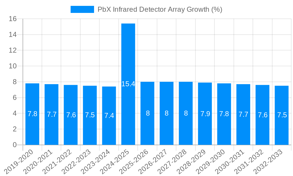 PbX Infrared Detector Array Growth