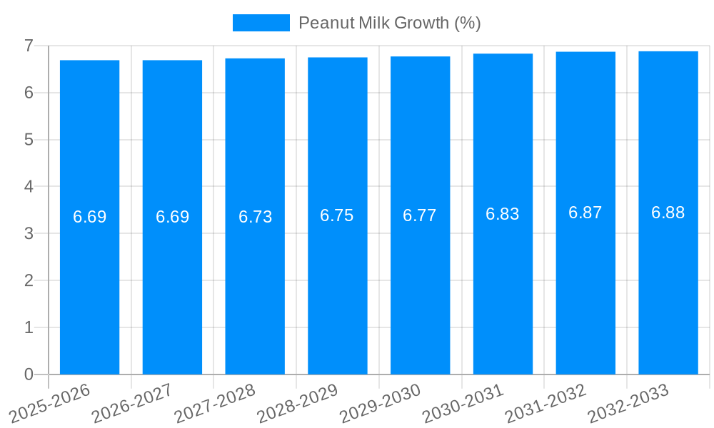 Peanut Milk Growth