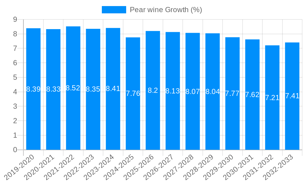 Pear wine Growth