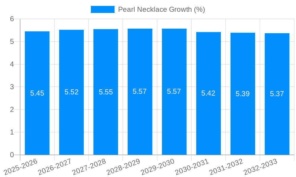 Pearl Necklace Growth