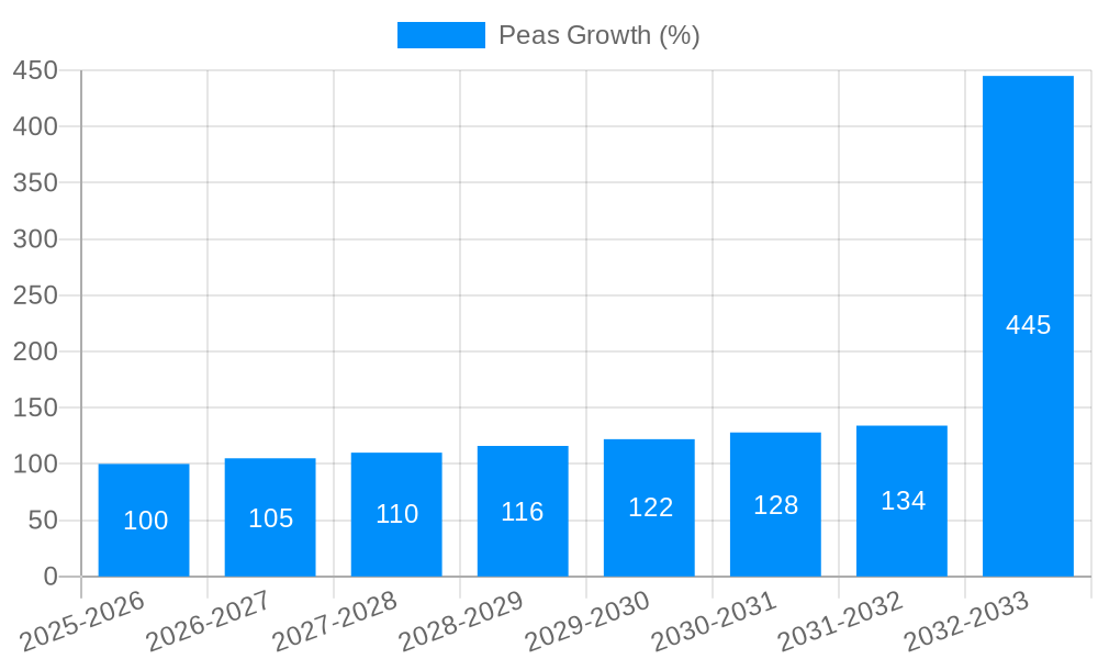 Peas Growth