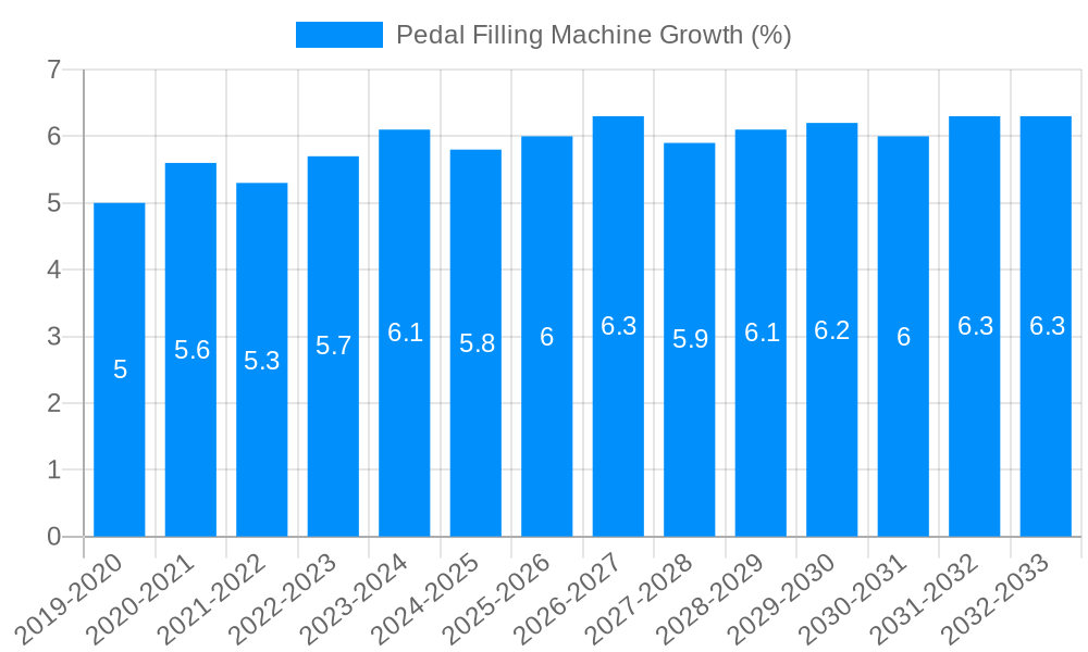 Pedal Filling Machine Growth