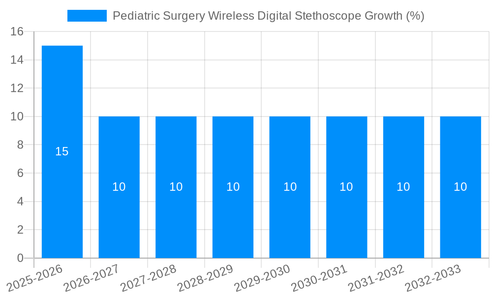 Pediatric Surgery Wireless Digital Stethoscope Growth