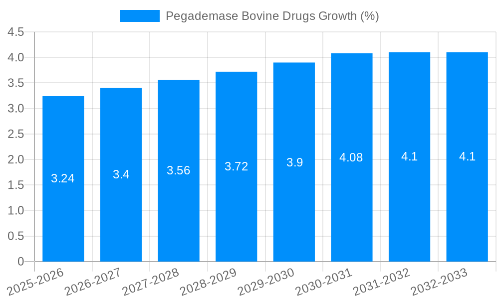 Pegademase Bovine Drugs Growth