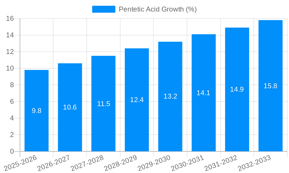 Pentetic Acid Growth