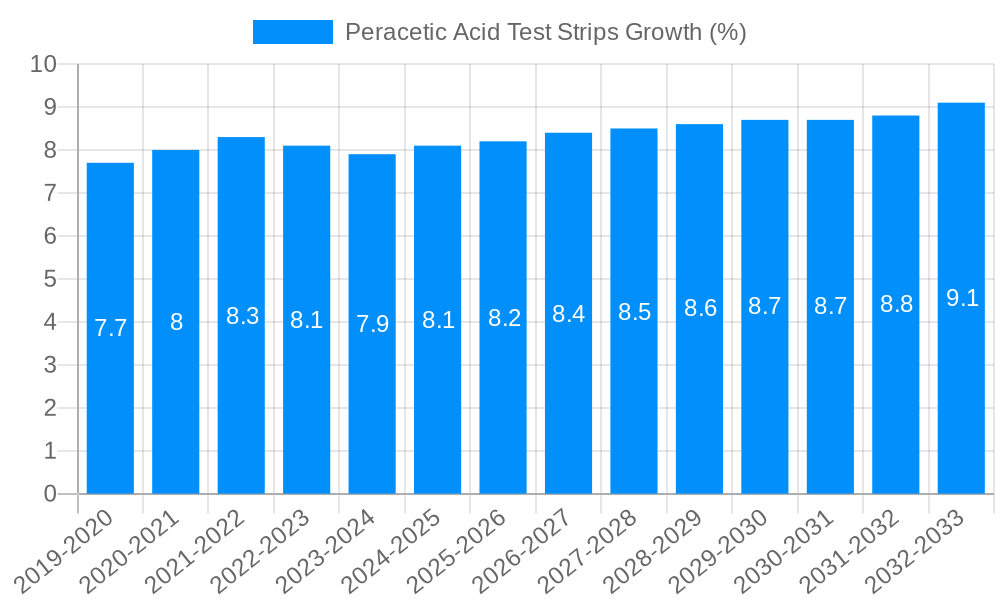 Peracetic Acid Test Strips Growth