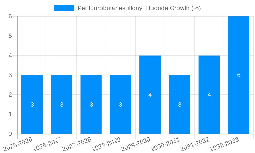 Perfluorobutanesulfonyl Fluoride Growth