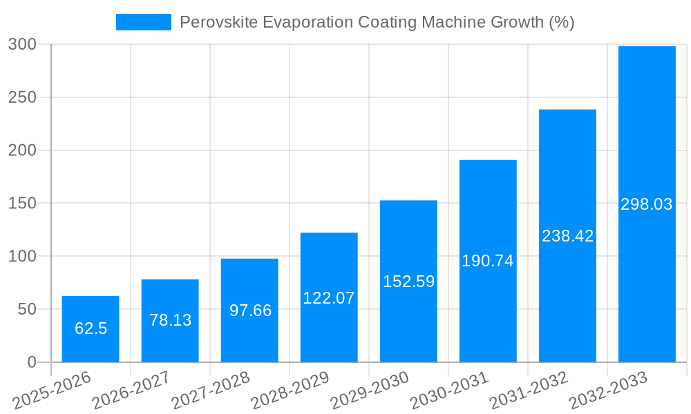 Perovskite Evaporation Coating Machine Growth
