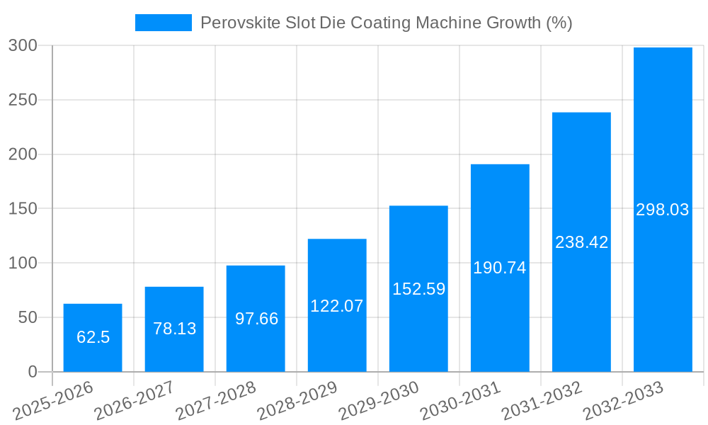 Perovskite Slot Die Coating Machine Growth
