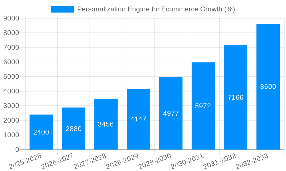 Personalization Engine for Ecommerce Growth