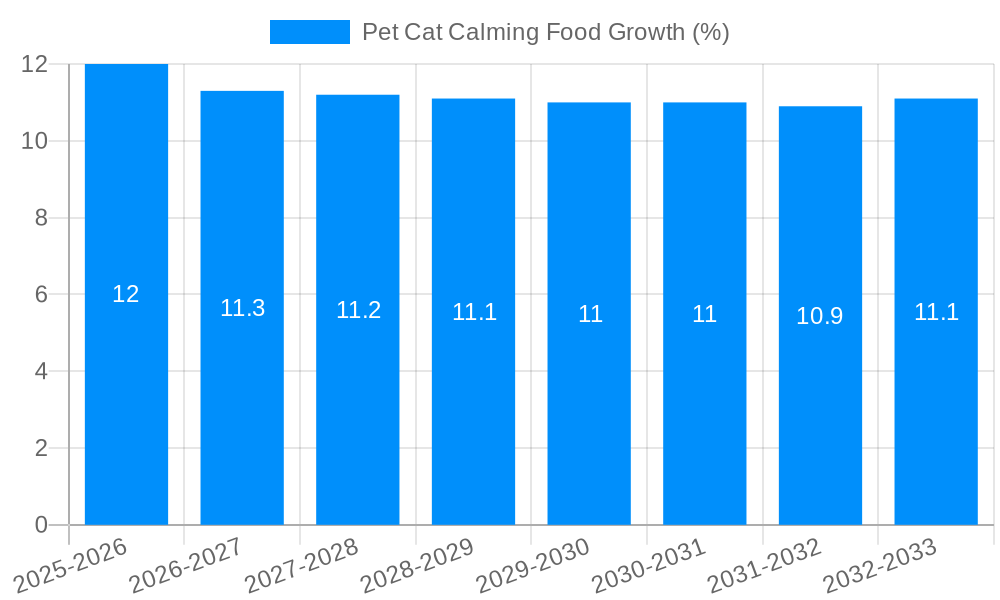 Pet Cat Calming Food Growth