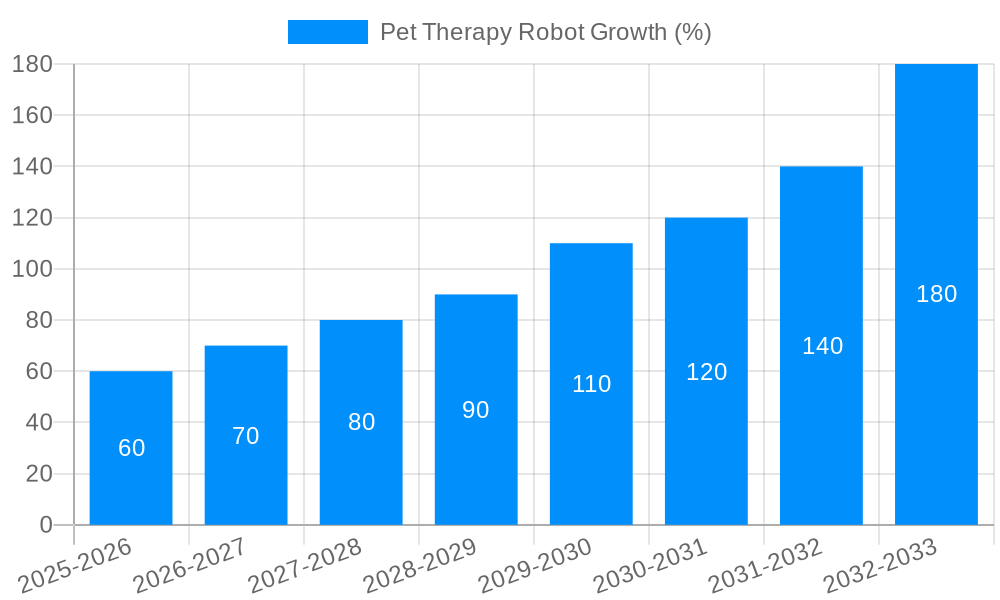 Pet Therapy Robot Growth
