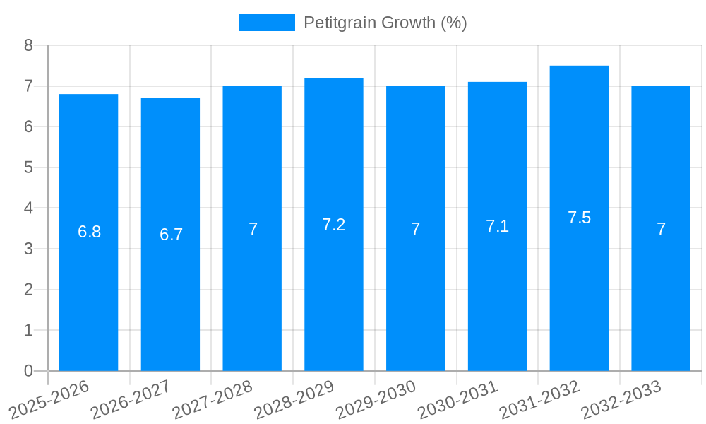 Petitgrain Growth