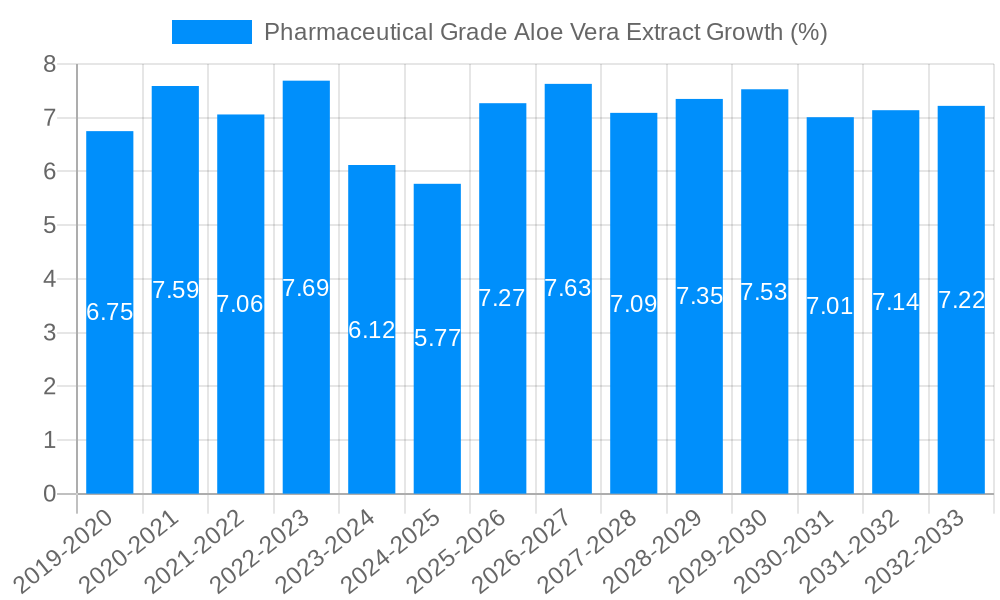 Pharmaceutical Grade Aloe Vera Extract Growth
