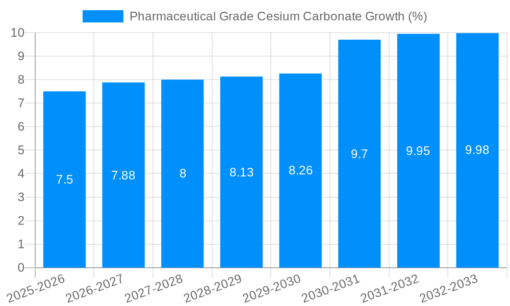 Pharmaceutical Grade Cesium Carbonate Growth