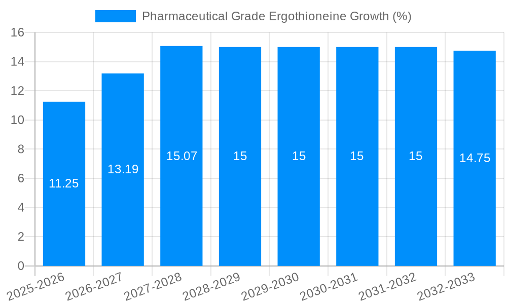 Pharmaceutical Grade Ergothioneine Growth