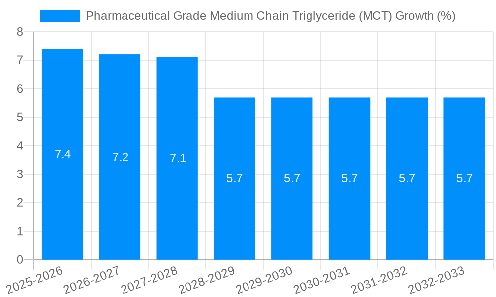 Pharmaceutical Grade Medium Chain Triglyceride (MCT) Growth