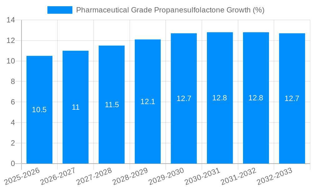 Pharmaceutical Grade Propanesulfolactone Growth