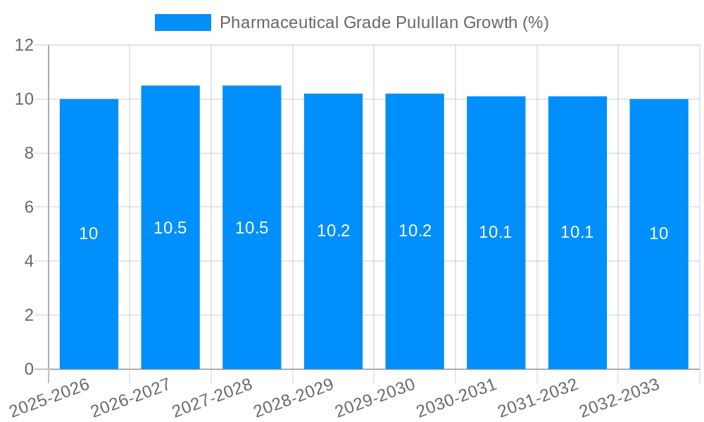 Pharmaceutical Grade Pulullan Growth
