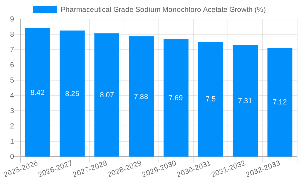 Pharmaceutical Grade Sodium Monochloro Acetate Growth