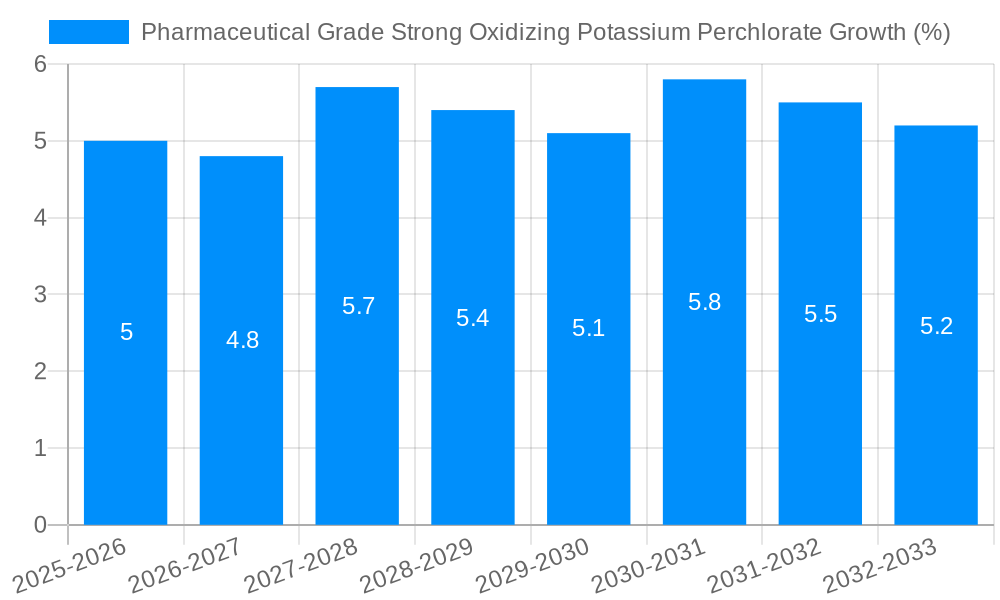 Pharmaceutical Grade Strong Oxidizing Potassium Perchlorate Growth