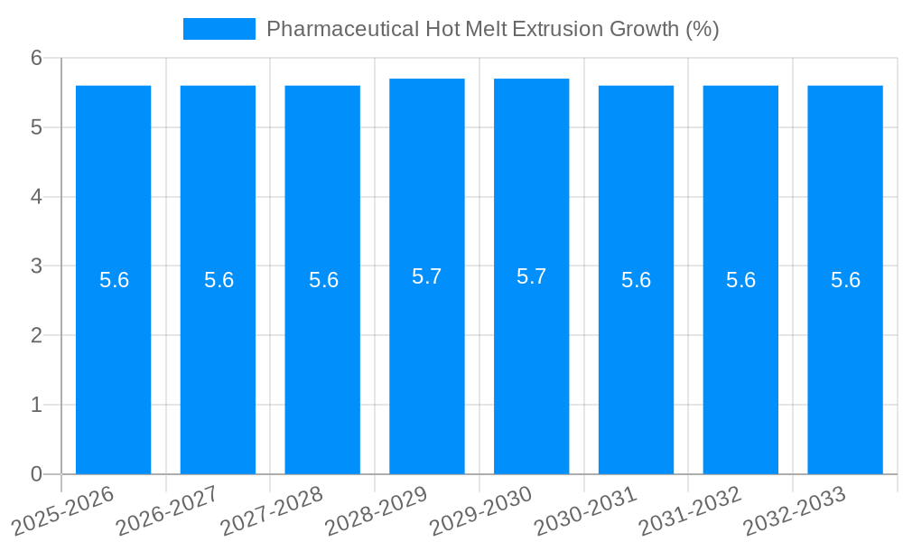 Pharmaceutical Hot Melt Extrusion Growth