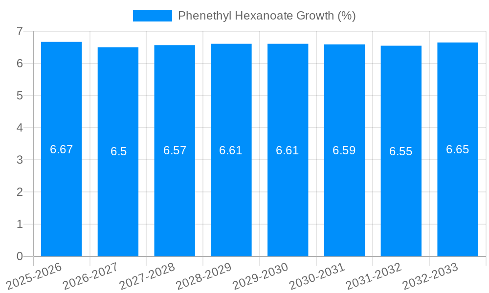 Phenethyl Hexanoate Growth