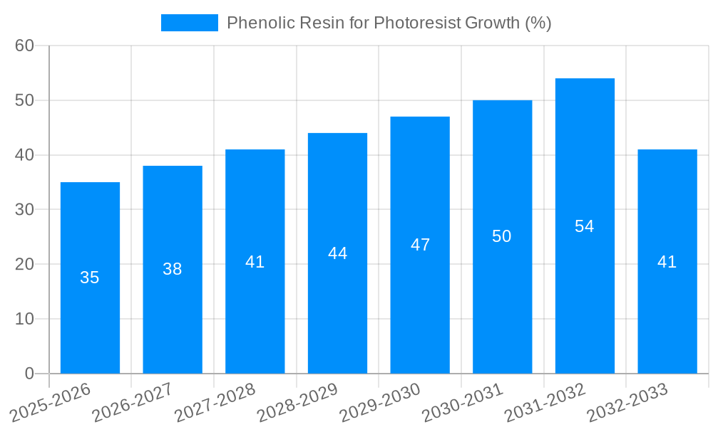 Phenolic Resin for Photoresist Growth