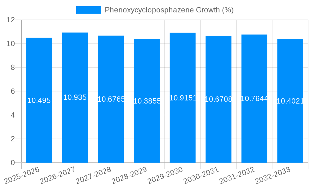 Phenoxycycloposphazene Growth